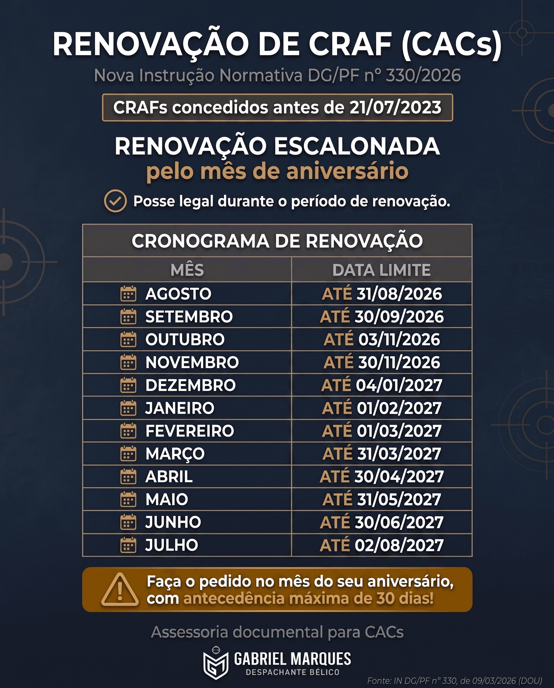 Calendário oficial de renovação de CRAF por mês de aniversário, conforme IN DG/PF nº 330/2026